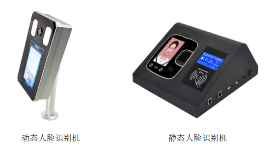 動(dòng)態(tài)人臉機對比靜態(tài)人臉機