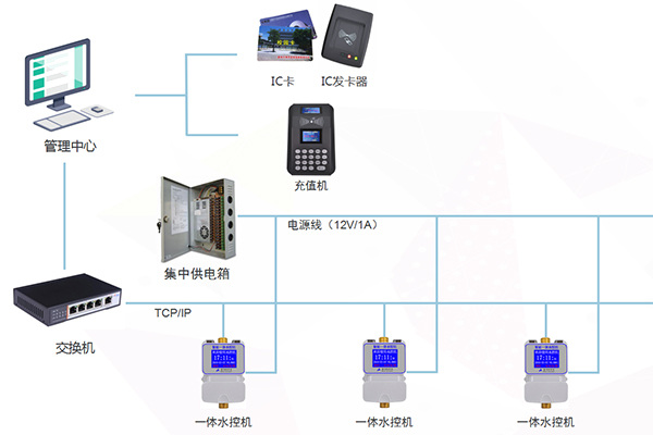 水控機安裝說(shuō)明示例圖