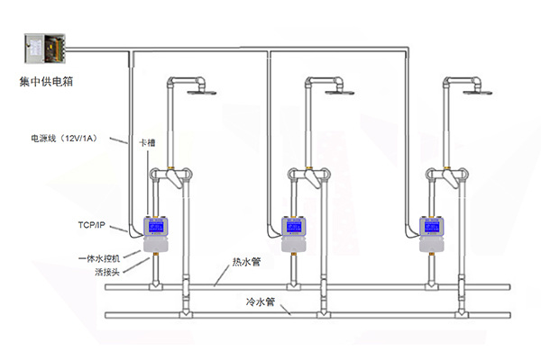 水控機安裝線(xiàn)路說(shuō)明