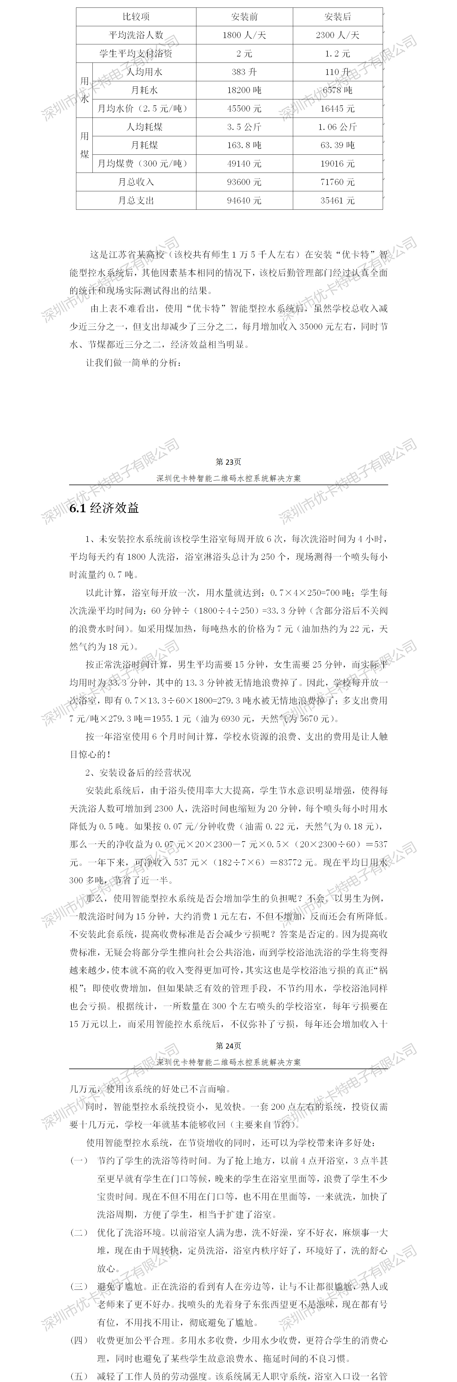優(yōu)卡特智能二維碼水控管理系統解決方案！控水系統產(chǎn)品收益分析