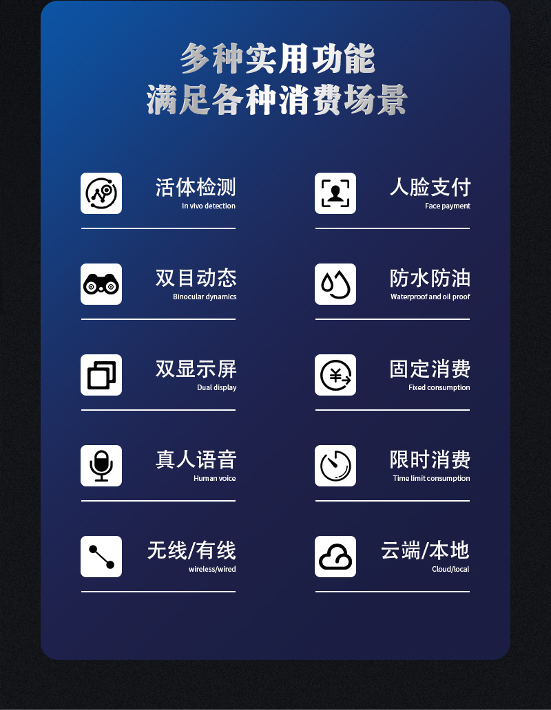 多種實(shí)用功能,滿(mǎn)足各種消費場(chǎng)景,活體檢測,人臉識別,雙目動(dòng)態(tài),防水防油,雙顯示屏,固定消費,真人語(yǔ)音,限時(shí)消費,無(wú)線(xiàn)/有線(xiàn),云端/本地
